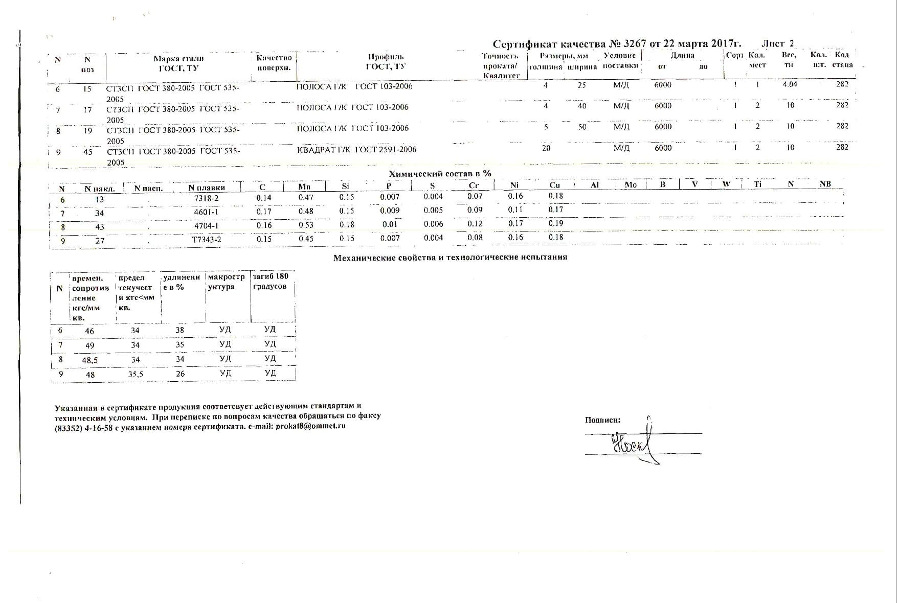 Сертификат на квадрат 20 ст3сп от 2017-03 (1.2)